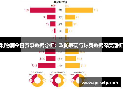 利物浦今日赛事数据分析：攻防表现与球员数据深度剖析