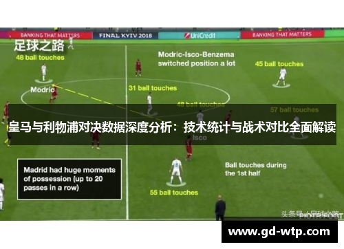 皇马与利物浦对决数据深度分析：技术统计与战术对比全面解读